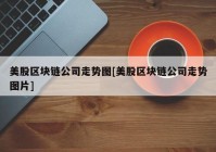 美股区块链公司走势图[美股区块链公司走势图片]